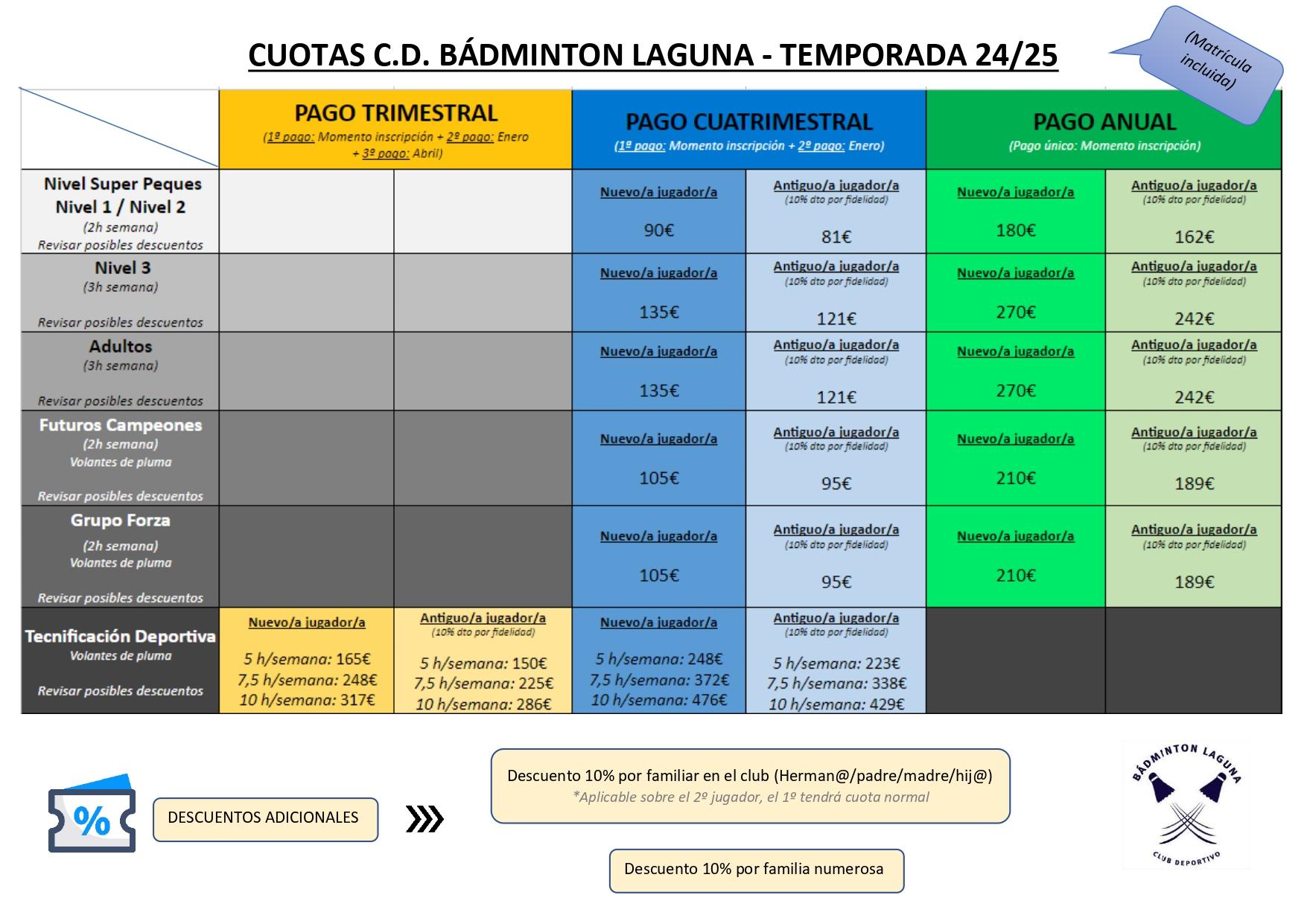 Cuotas temporada 24 25